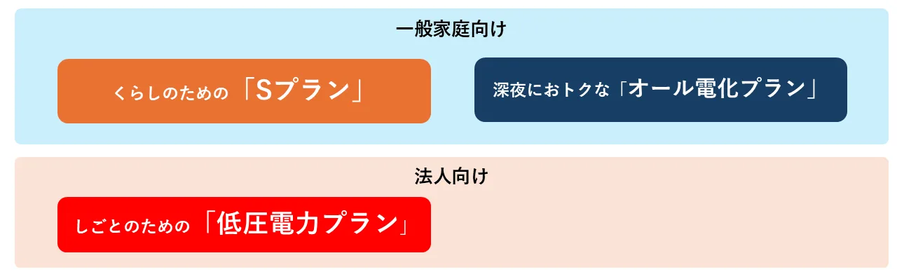 idemitsuでんき料金プラン図解