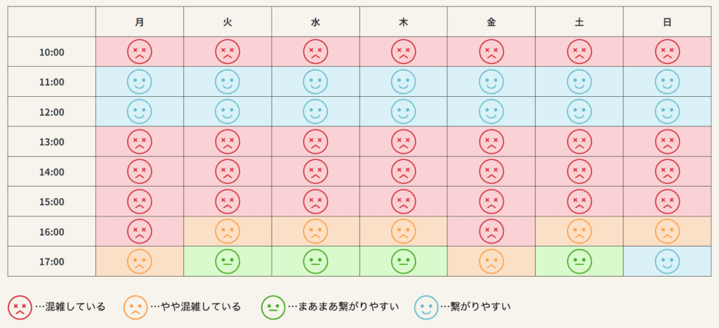 ストエネのカスタマーセンター混雑時間