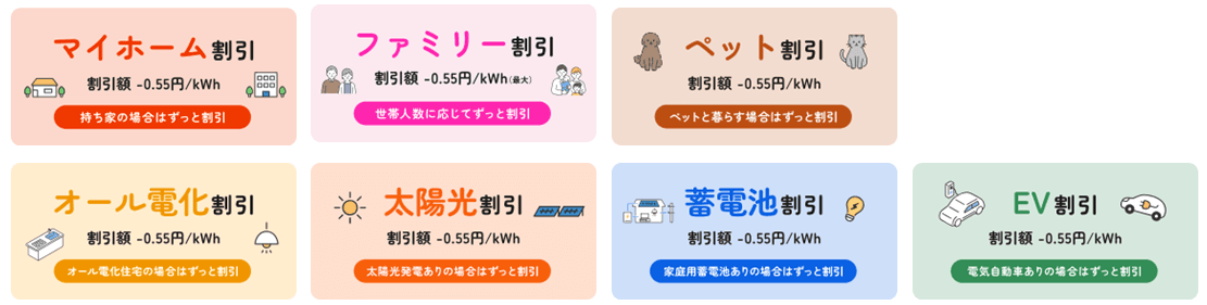 充実した割引メニューのイメージ