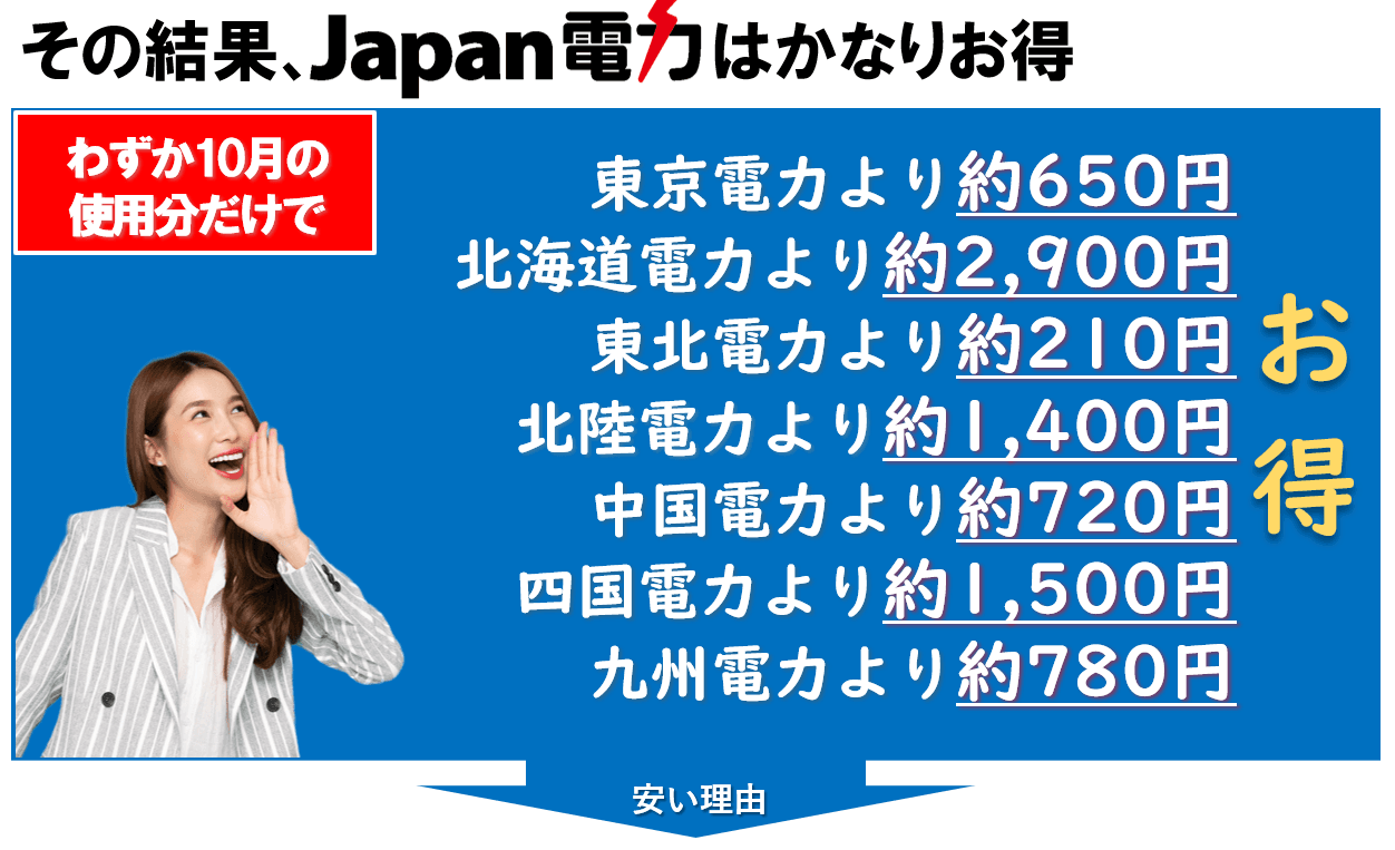 Japan電力